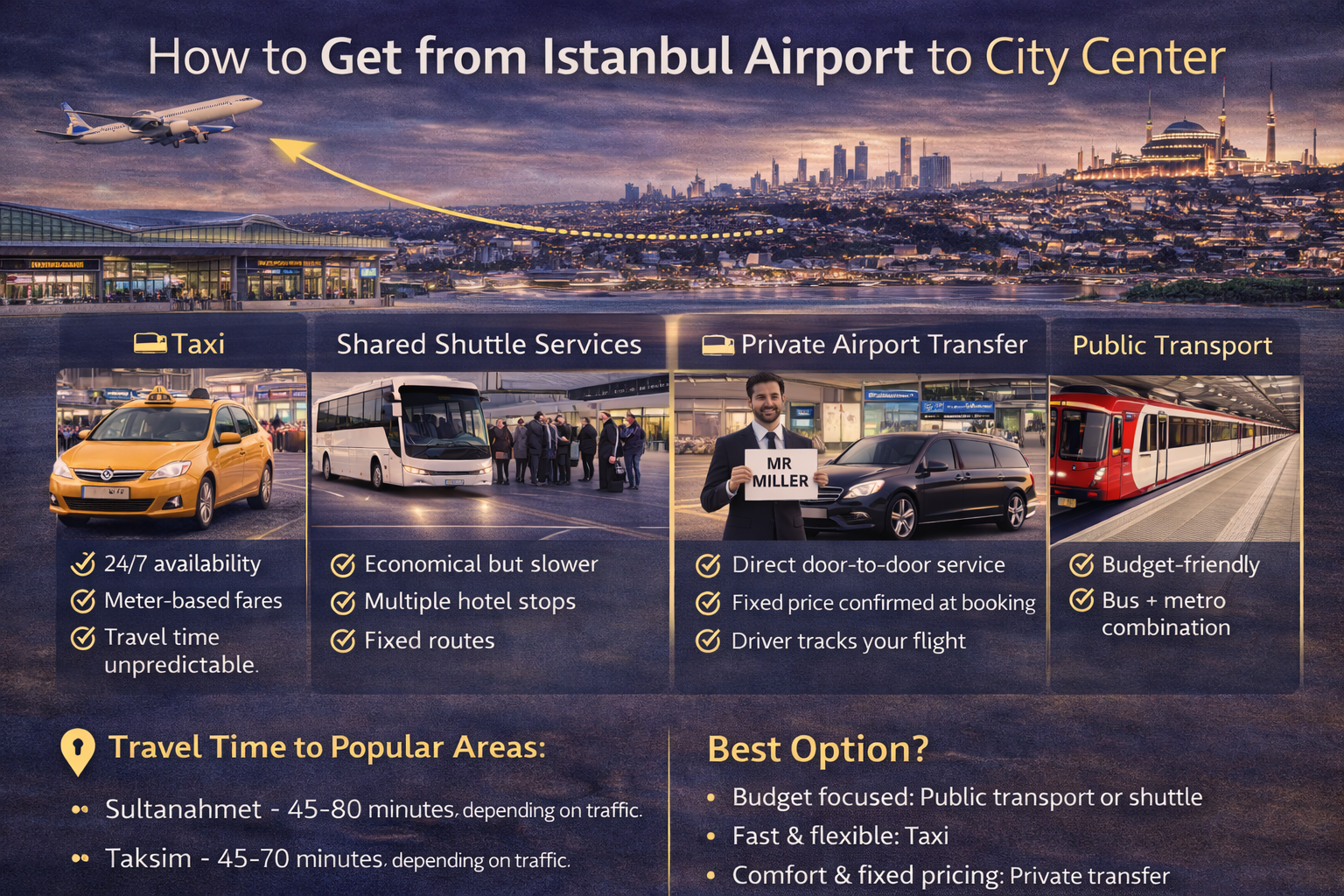 How to get from istanbul airport to city center