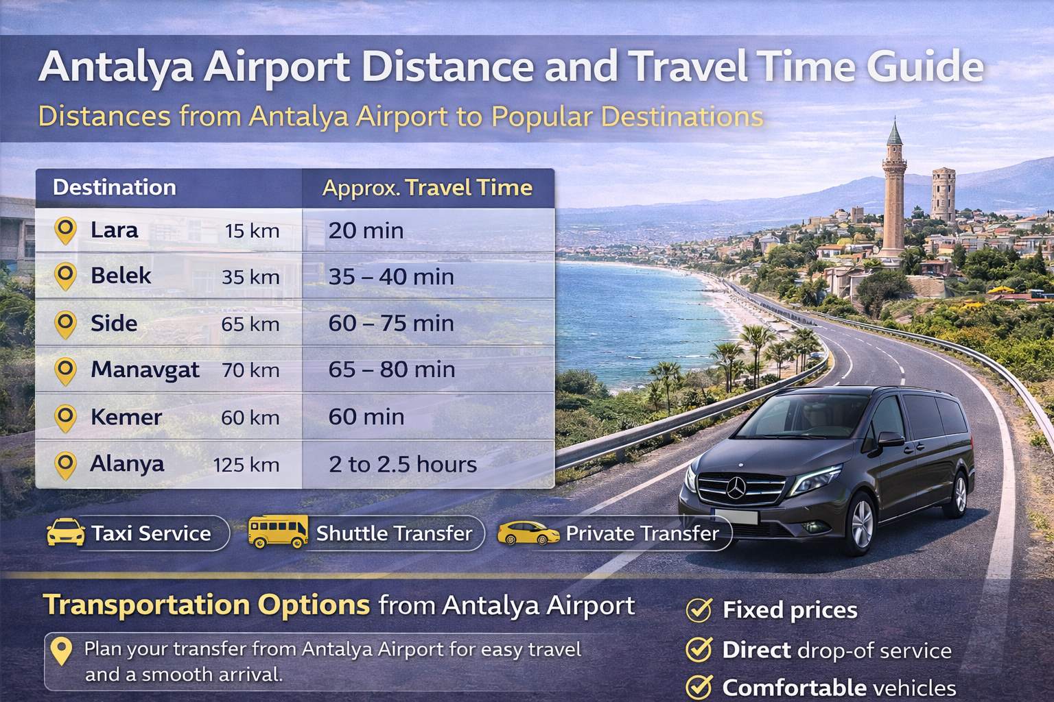 Antalya Airport Distance & Travel Time Guide