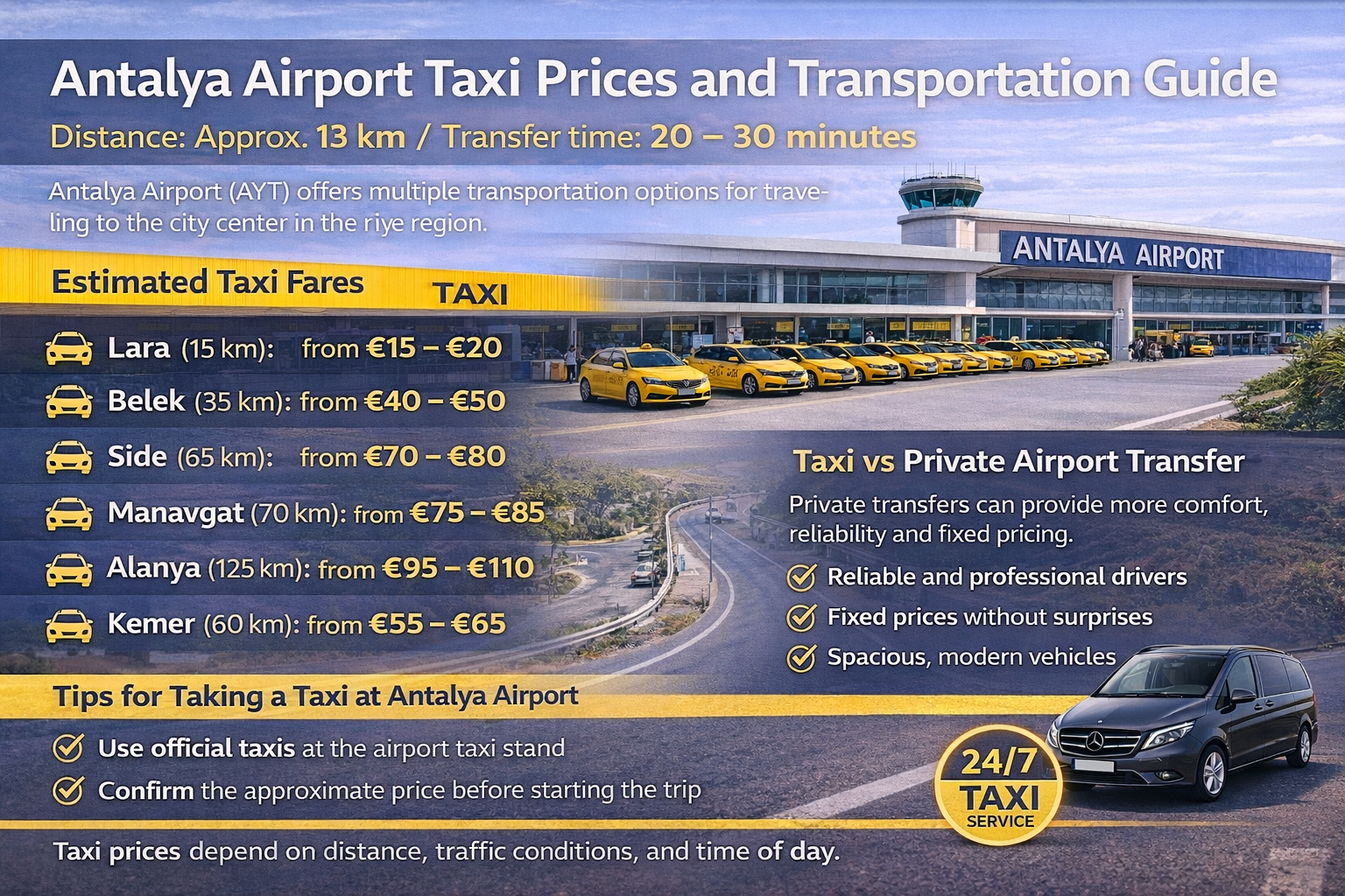 Antalya Airport Taxi Prices Guide