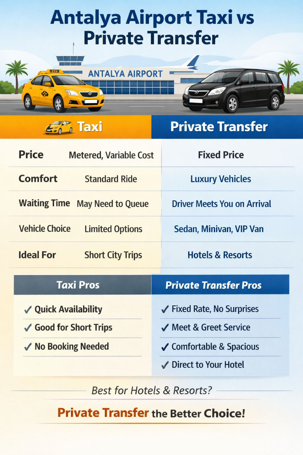 Такси или частный трансфер из аэропорта Анталии — что лучше?