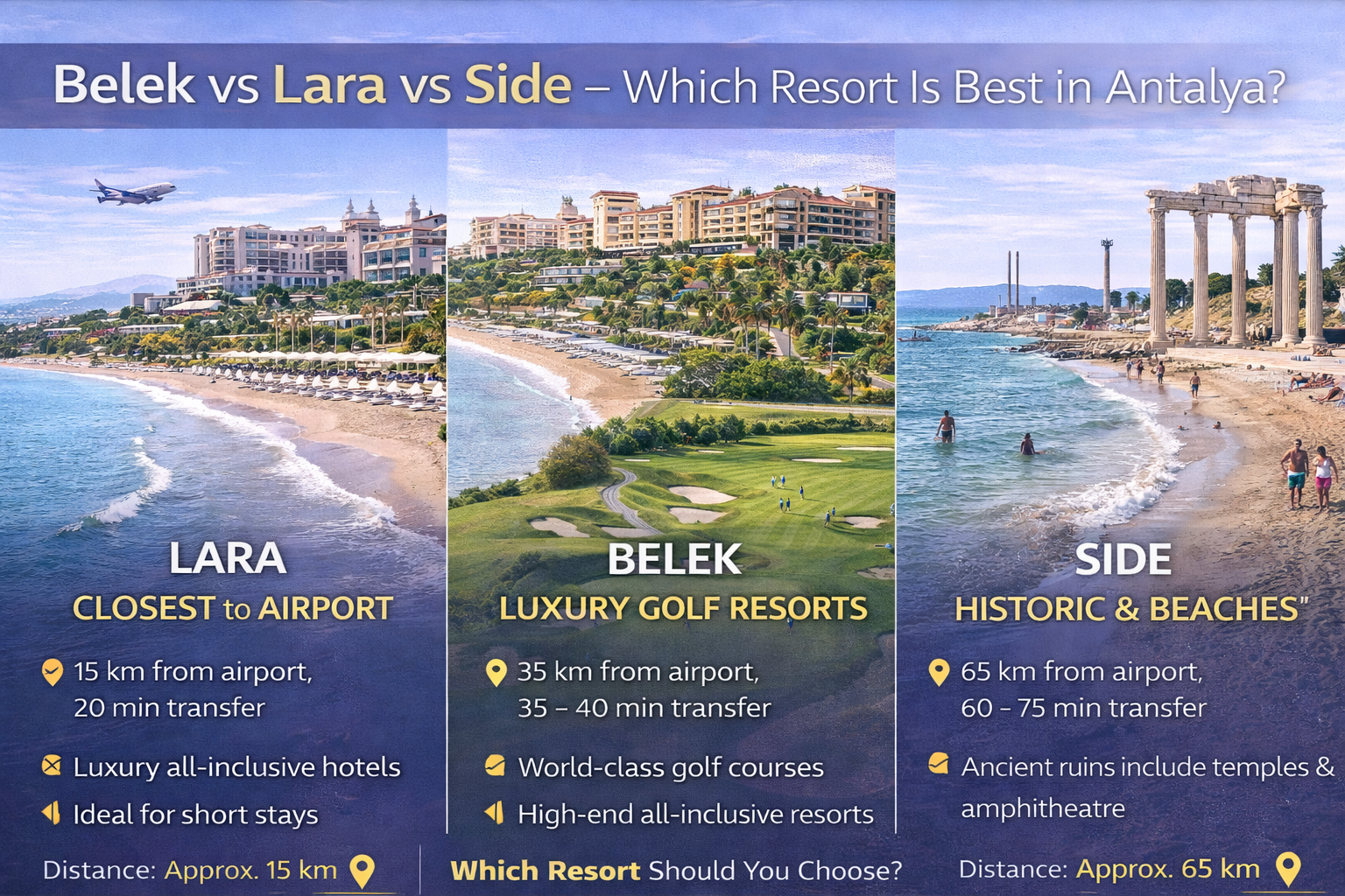 Belek vs Lara vs Side – Which Resort Is Best in Antalya?