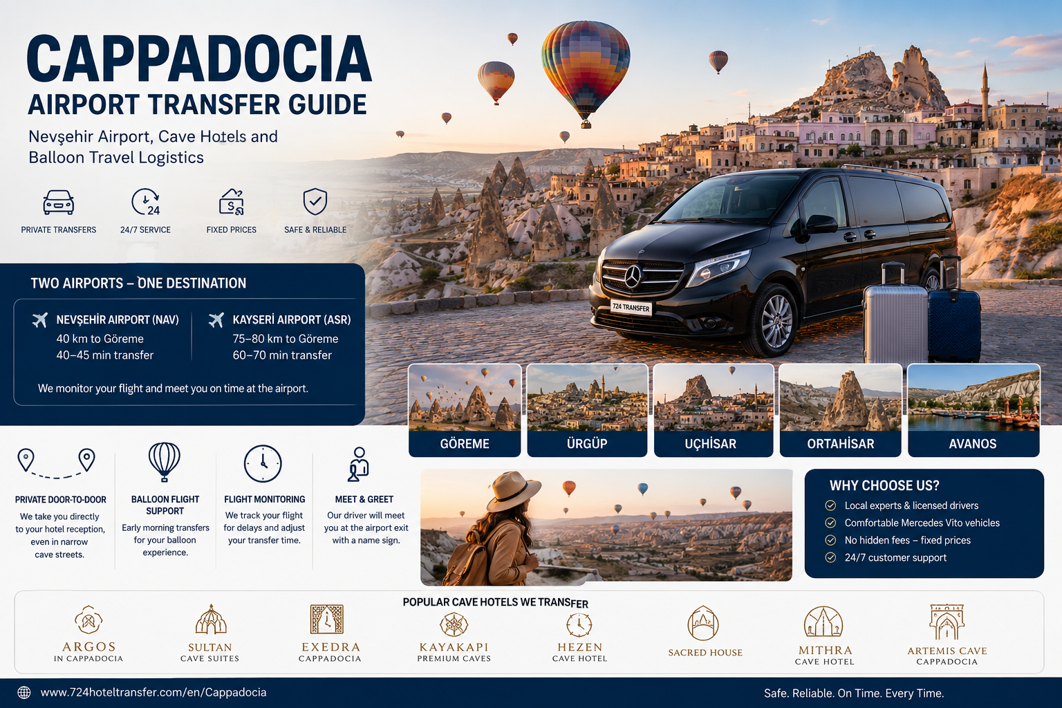Cappadocia Airport Transfer Guide: Nevşehir Airport, Cave Hotels and Balloon Travel Logistics