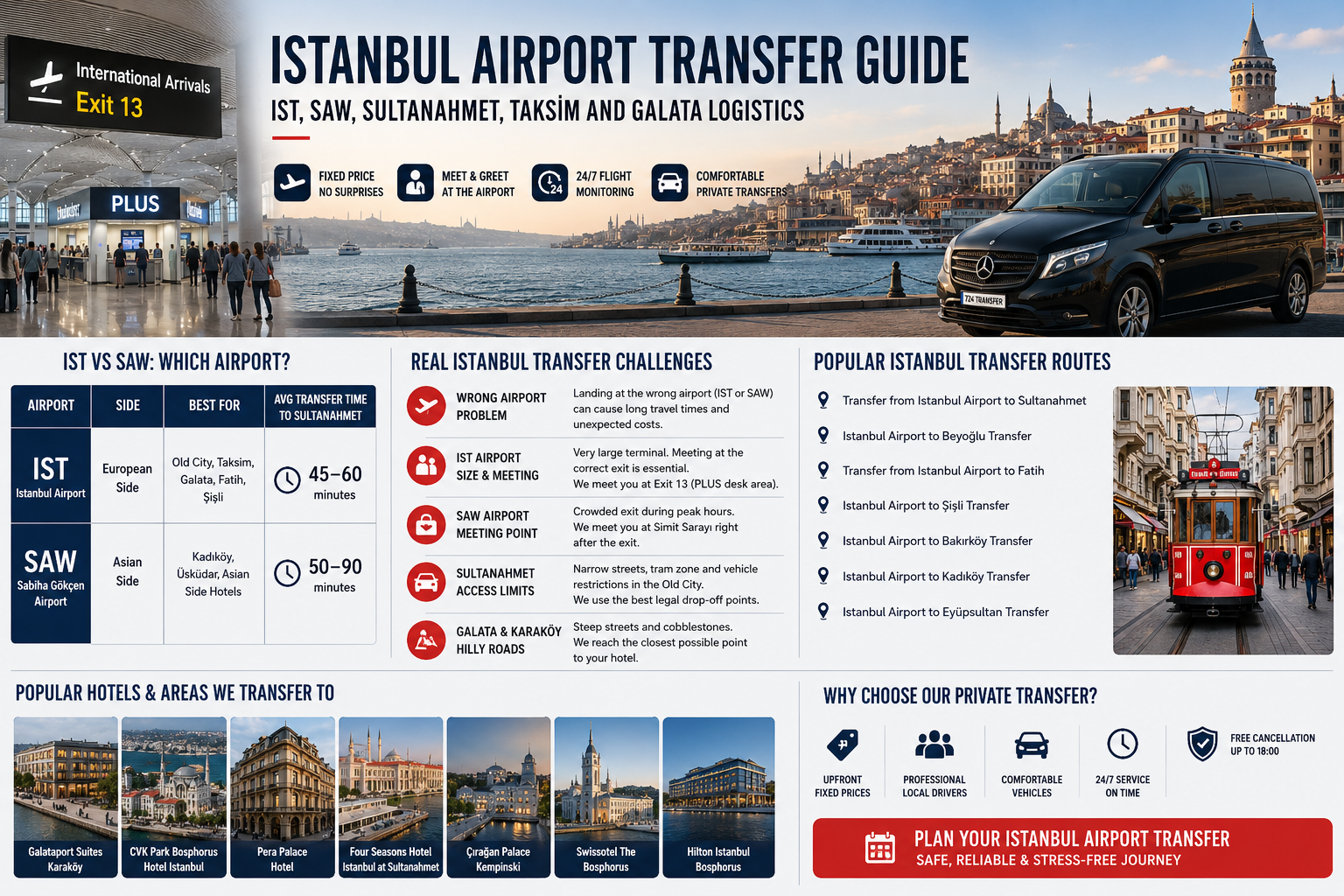 Istanbul Airport Transfer Guide: IST, SAW, Sultanahmet, Taksim and Galata Logistics