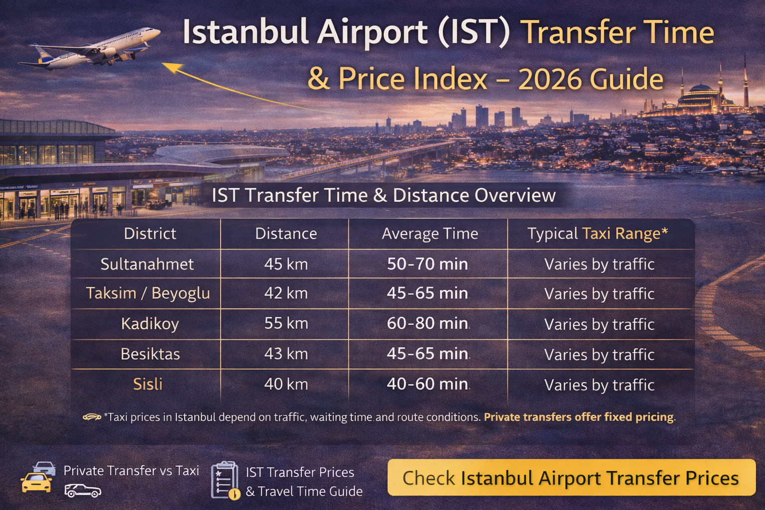 Istanbul Airport (IST) Transfer Time & Price Index 2026