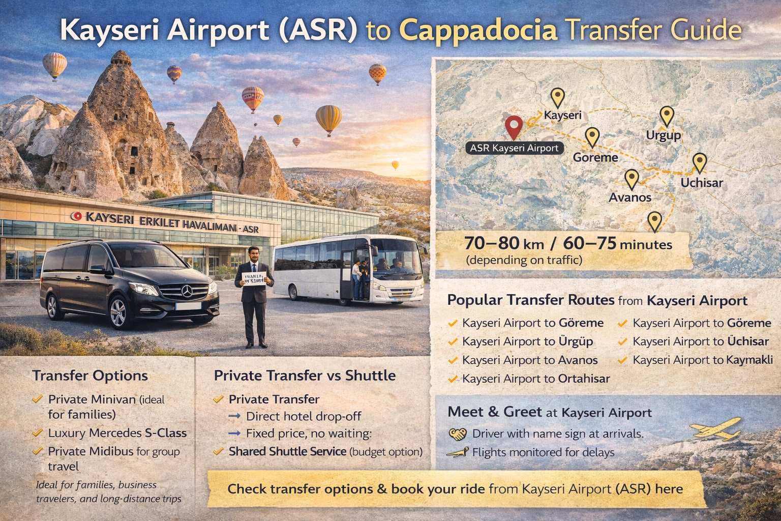 Transfer vom Flughafen Kayseri (ASR) nach Kappadokien – Reiseführer